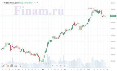 Российский рынок "зеленеет" - снова покупают "ВСМПО-АВИСМА"