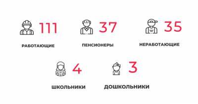 В Калининградской области COVID-19 за сутки подтвердился у 37 пенсионеров и 11 медработников