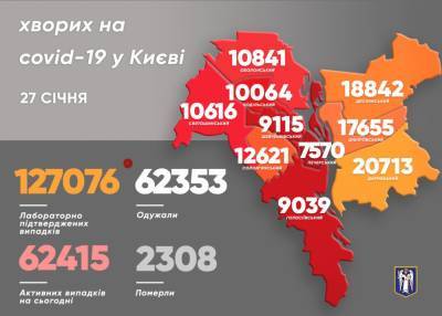 В Киеве 437 новых случаев COVID и более 2 тыс выздоровевших