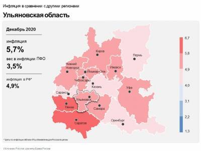 В декабре 2020-го годовая инфляция в Ульяновской области составила 5,7%