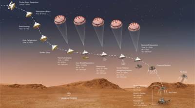 Аппарат NASA приземлится на Марс в феврале