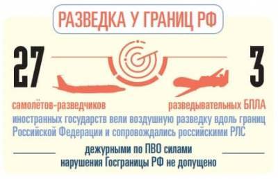 За неделю у границ России зафиксировано 30 иностранных авиаразведчиков