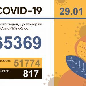 За сутки в Запорожской области выявили 244 случая коронавируса
