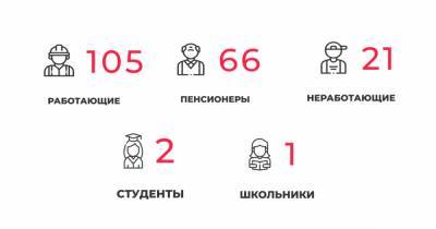 Предприниматели, пенсионеры, водители: подробности о новых случаях COVID-19 в Калининградской области