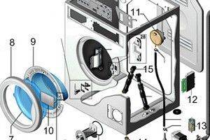 Запчасти для стиральных машин - как выбрать?