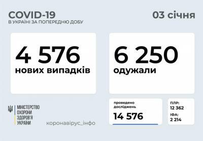 За сутки в Украине от COVID-19 скончались 123 человека