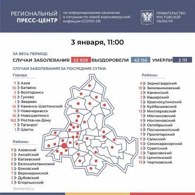 В Ростовской области COVID-19 за сутки подтвердился у 391 человека