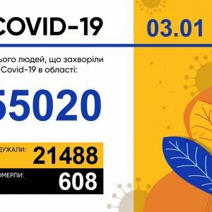 За сутки в Запорожской области подтвердили 302 новых случаев COVID-19