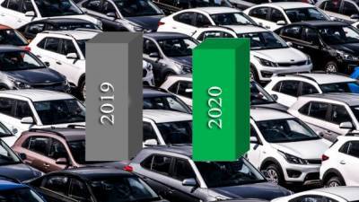 Стало известно, сколько украинцы купили новых авто в 2020 году