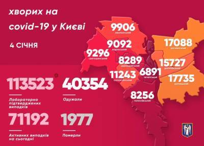 В Киеве за минувшие сутки коронавирусом заболело 504 человека