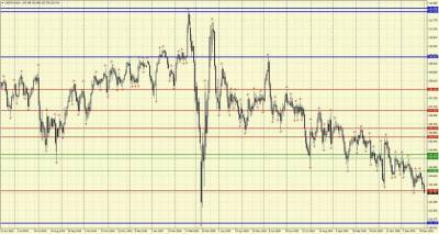 Доллар падает, рынки растут