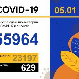 Коронавирус в Запорожской области: за сутки 416 новых случаев