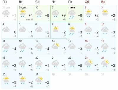 Засыплет снегом: синоптики дали прогноз погоды на январь 2021 года