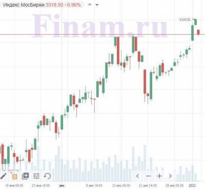 Российский фондовый рынок открылся падением