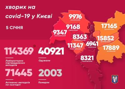 От СOVID-19 умерли более 2 тысяч киевлян – Кличко