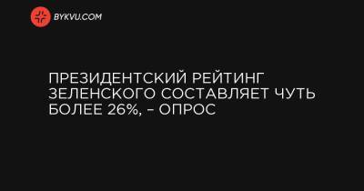 Президентский рейтинг Зеленского составляет чуть более 26%, – опрос