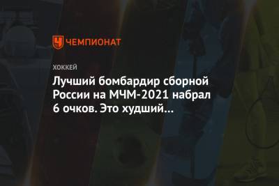Лучший бомбардир сборной России на МЧМ-2021 набрал 6 очков. Это худший результат в истории