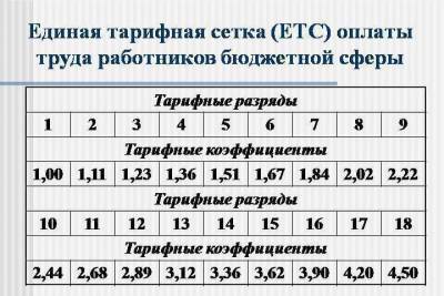Вниманию костромских бюджетников: с 2021 года правительство РФ начнет восстанавливать единую тарифную сетку