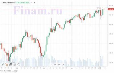 Мировые биржи растут, следя за событиями в Вашингтоне