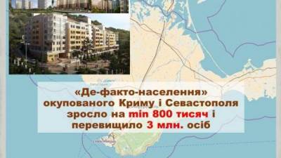 Оккупанты признали, что заселили в Крым сотни тысяч граждан РФ