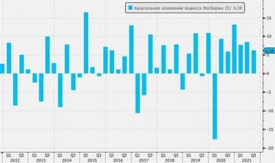 Цены на нефть остаются в области многолетних максимумов