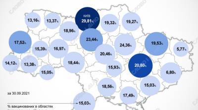 Карта вакцинации: ситуация в областях Украины на 1 октября