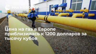 Цена на газ в Европе на открытии торгов приблизилась к 1200 долларов за тысячу кубов