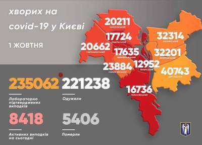 В Киеве - новый антирекорд заболеваемости и смертности от коронавируса