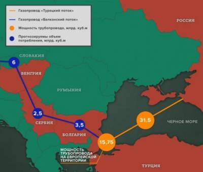 Российский газ пустили в Венгрию в обход Украины