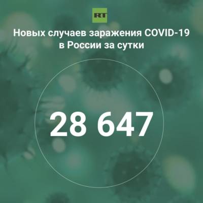 За сутки в России выявили 28 647 случаев инфицирования коронавирусом