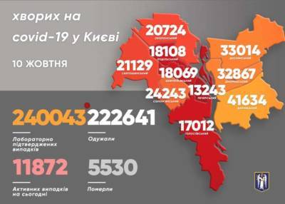 В районах Киева растет смертность от коронавируса