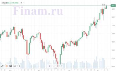 Дорожающая нефть - стимул для дальнейшего роста российских индексов