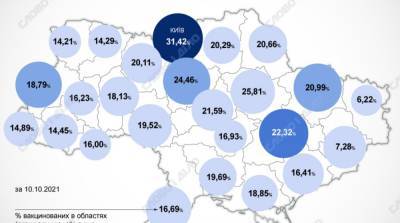 Карта вакцинации: ситуация в областях Украины на 11 октября