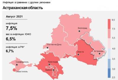 Астраханская область по уровню инфляции опередила другие регионы ЮФО