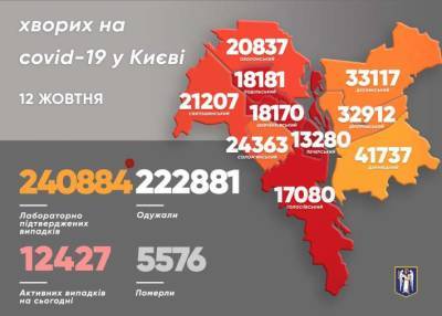 В Киеве опять взлетела смертность от коронавируса