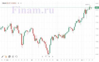 На рынке РФ назрела коррекция