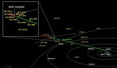 На границе Солнечной системы найдены две двойные планетные системы