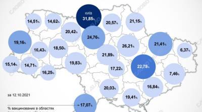 Карта вакцинации: ситуация в областях Украины на 13 октября