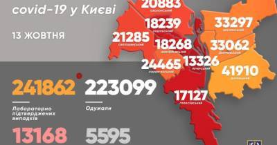 COVID-19 в Киеве: за сутки выявили 978 больных, 19 человек умерли