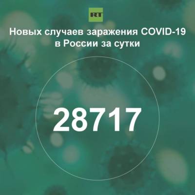 За сутки в России выявили 28 717 случаев инфицирования коронавирусом