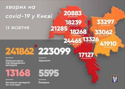 В районах Киева стремительно ухудшается ситуация с Covid-19