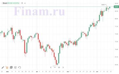 Рост на российском рынке может возобновиться