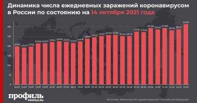 В России установлен новый рекорд по числу заболевших COVID-19 за сутки