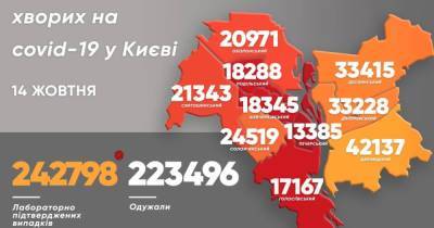 COVID-19 в Киеве: за сутки выявили 936 больных, 14 — умерли