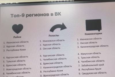Ивановский паблик полиции в ВК признан лучшим в России