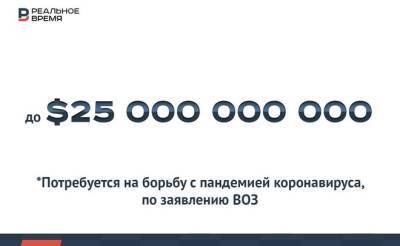 На борьбу с пандемией коронавируса требуется до $25 млрд — много это или мало?