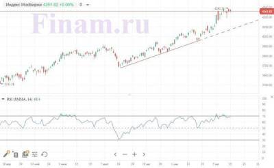 Российский рынок притормозил на вершине
