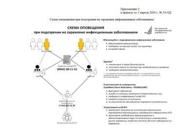 В Костромском университете определили порядок перевода учебных групп на дистанционный режим