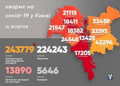 В Киеве сообщили новые данные о смертности от коронавируса