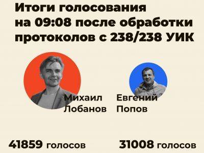 Кандидат в Госдуму Лобанов: только последние 6 часов ДЭГ прошли без фальсификаций